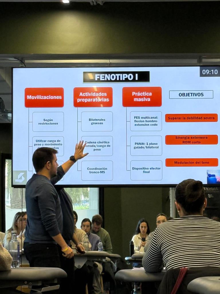 Explicando cómo abordar el Fenotipo I de Sinergia Flexora